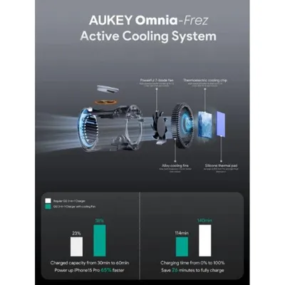 Kabelloses Ladegerät AUKEY LC-MC311A 3-in-1 MagSafe Kühlung 15W Grau