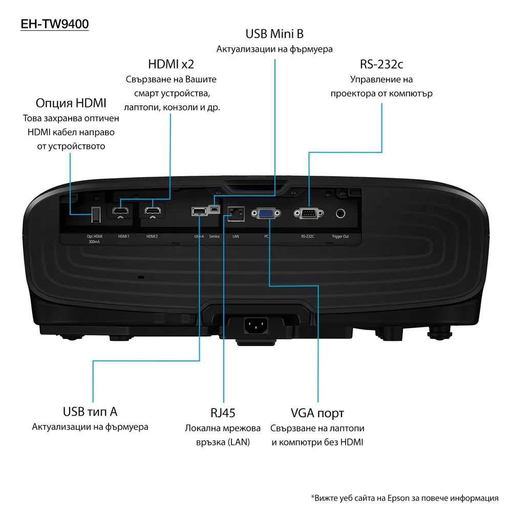 Epson EH-TW9400 | v11h928040 | 3-LCD-Projektor - 3D
