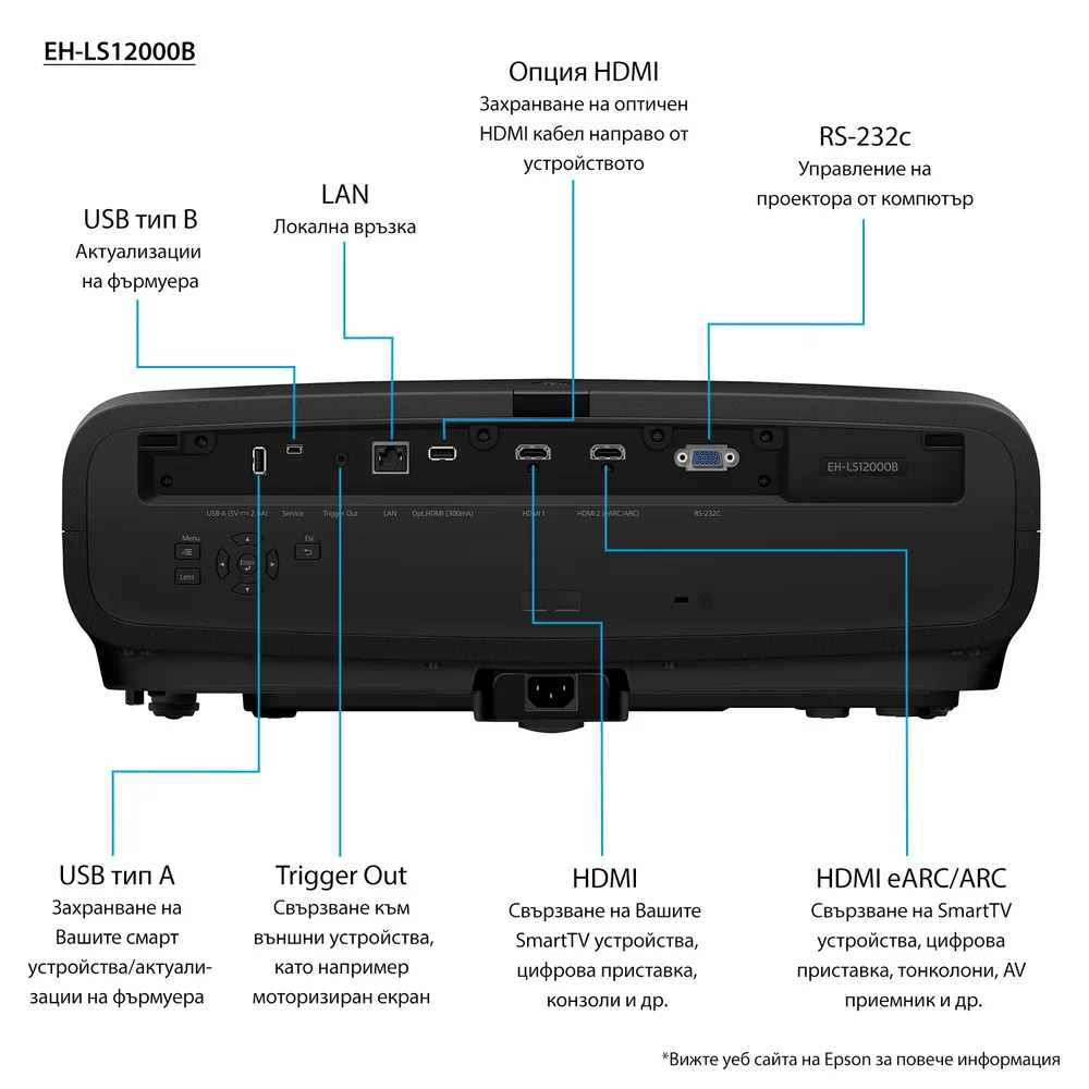 Epson EH-LS12000B | v11ha47040 | 3-LCD-Projektor - 2700 lm (weiß)