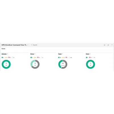 Software HPE StoreEver TapeAssure Advanced E-LTU Proaktive Analyse