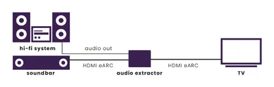Audio Extractor HDMI Marmitek Connect AE34 8K eARC HDR10+ 7.1