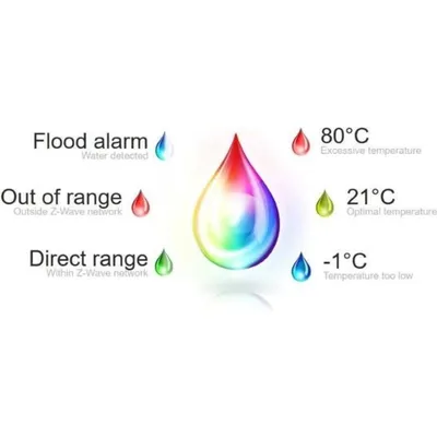Refrigeración Líquida Nice FGFS-101 ZW5 EU 72mm Sensor Durchfluss und Temperatur