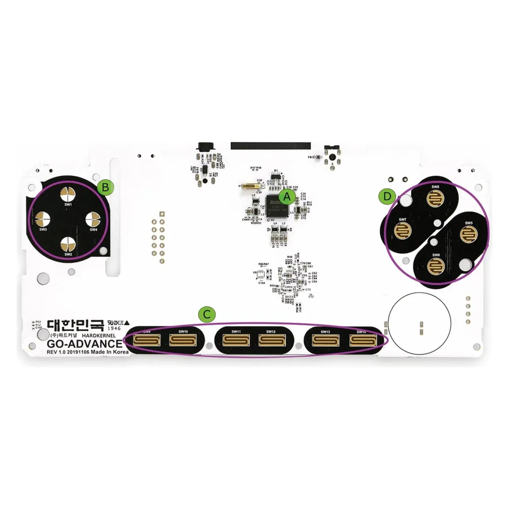 ODROID Board für -GO Advance