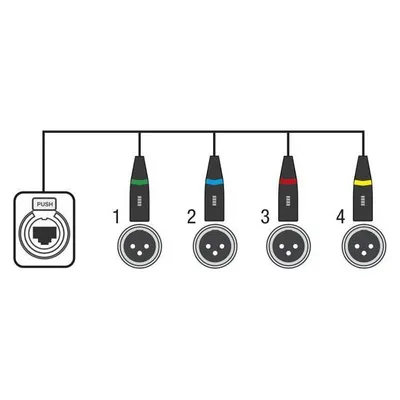 Showgear CS-4F/3 4 Kanal DMX Shuttle