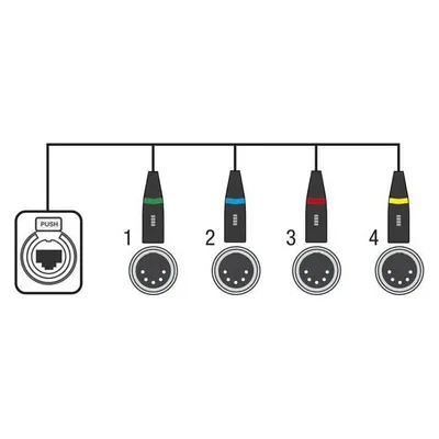 Showgear CS-4F/5 4 Kanal DMX Shuttle