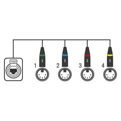 Showgear CS-4M/5 4 Kanal DMX Shuttle