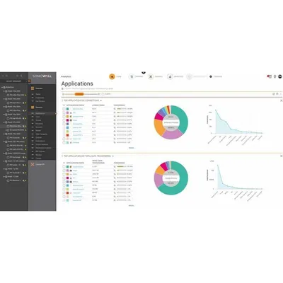 SonicWall 02-SSC-4014 Upgrade-Lizenz für NSA3600/3650