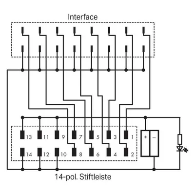 Wago Interface
